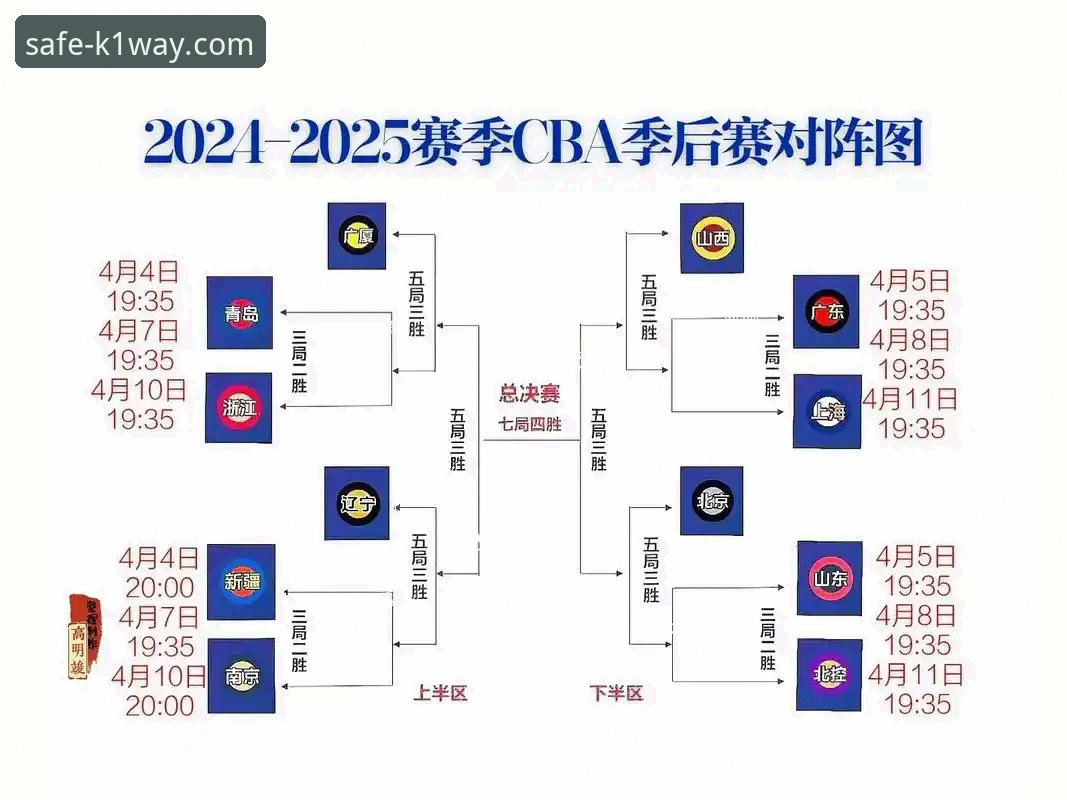 K1体育平台观看CBA季后赛操作教程：山西横扫青岛晋级八强